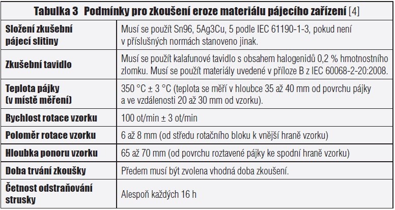 Tabulka 3 Podmínky pro zkoušení eroze materiálu pájecího zařízení [4]